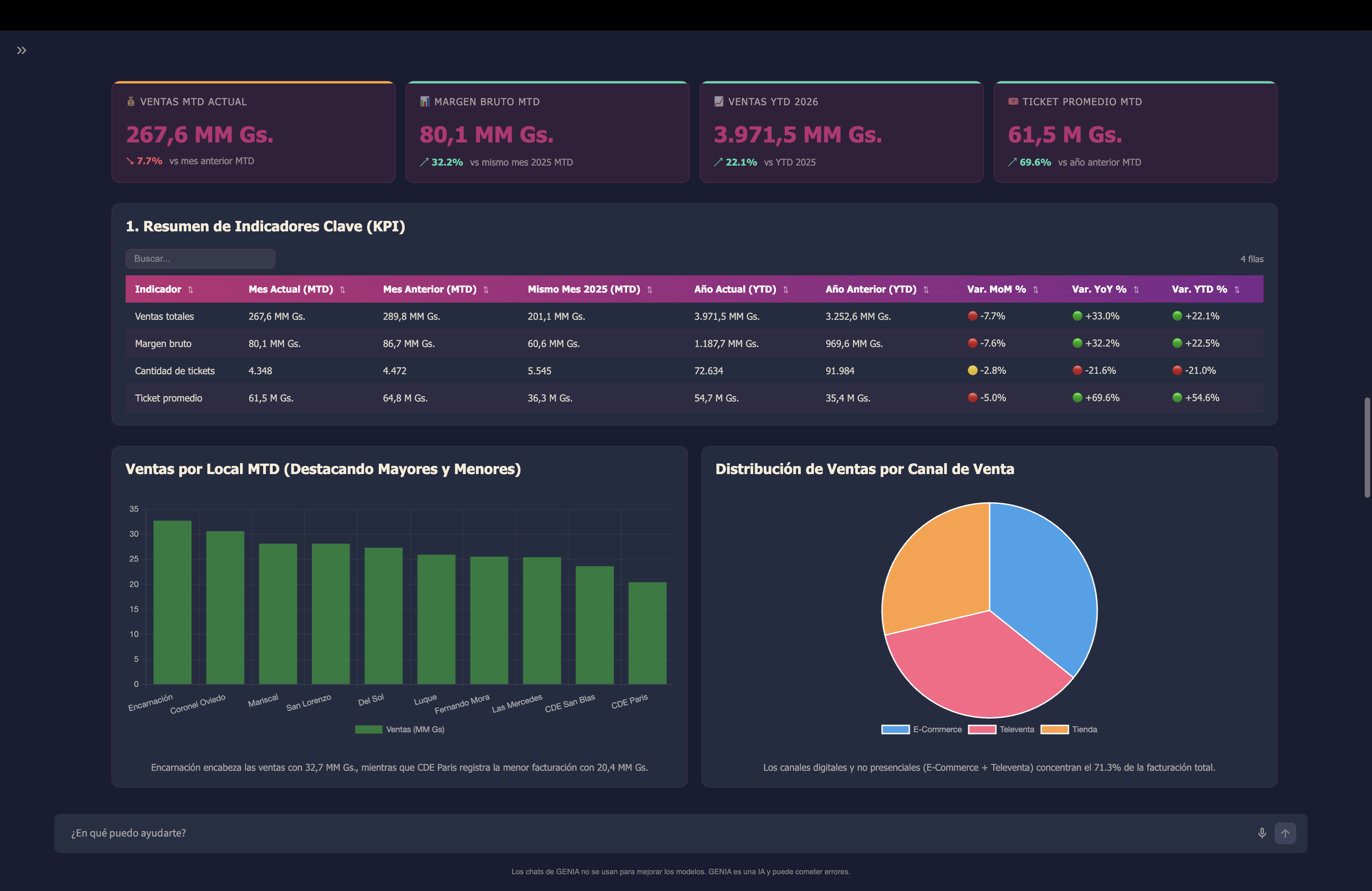 GENIA Dashboard